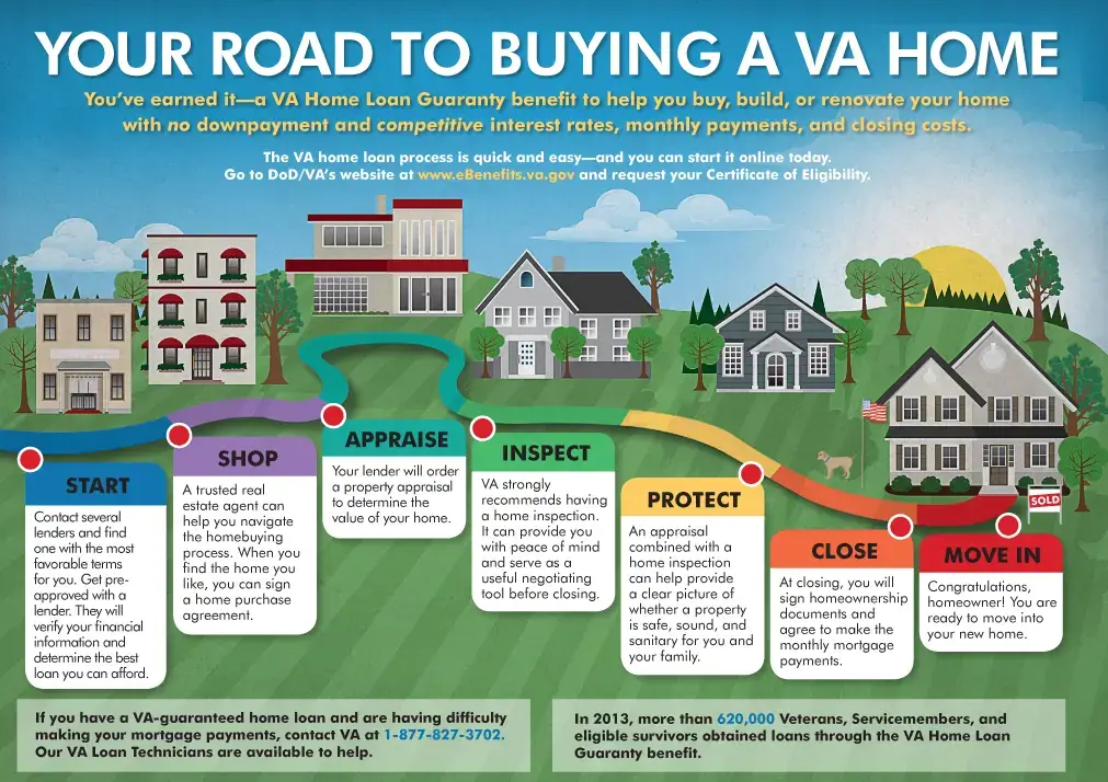 LGY_buying_a_VA_home